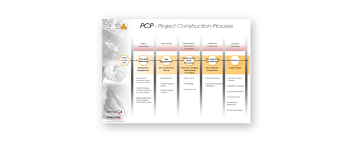 Project Construction Process