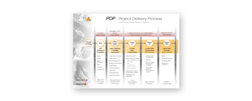 Project Delivery Process