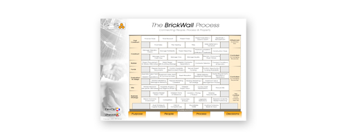 SPS Brickwall Process