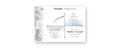 Market Positioning