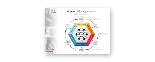 SPS Value Management